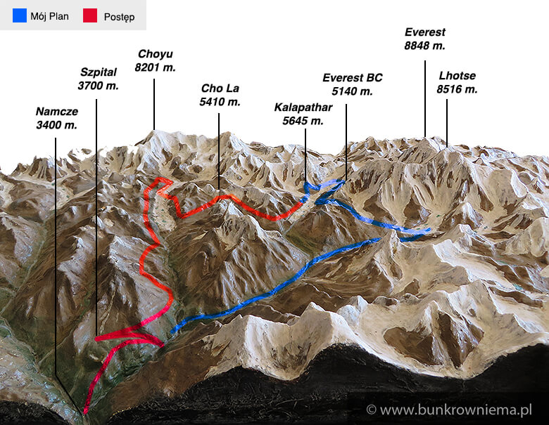 mapa trekking mount everest basecamp